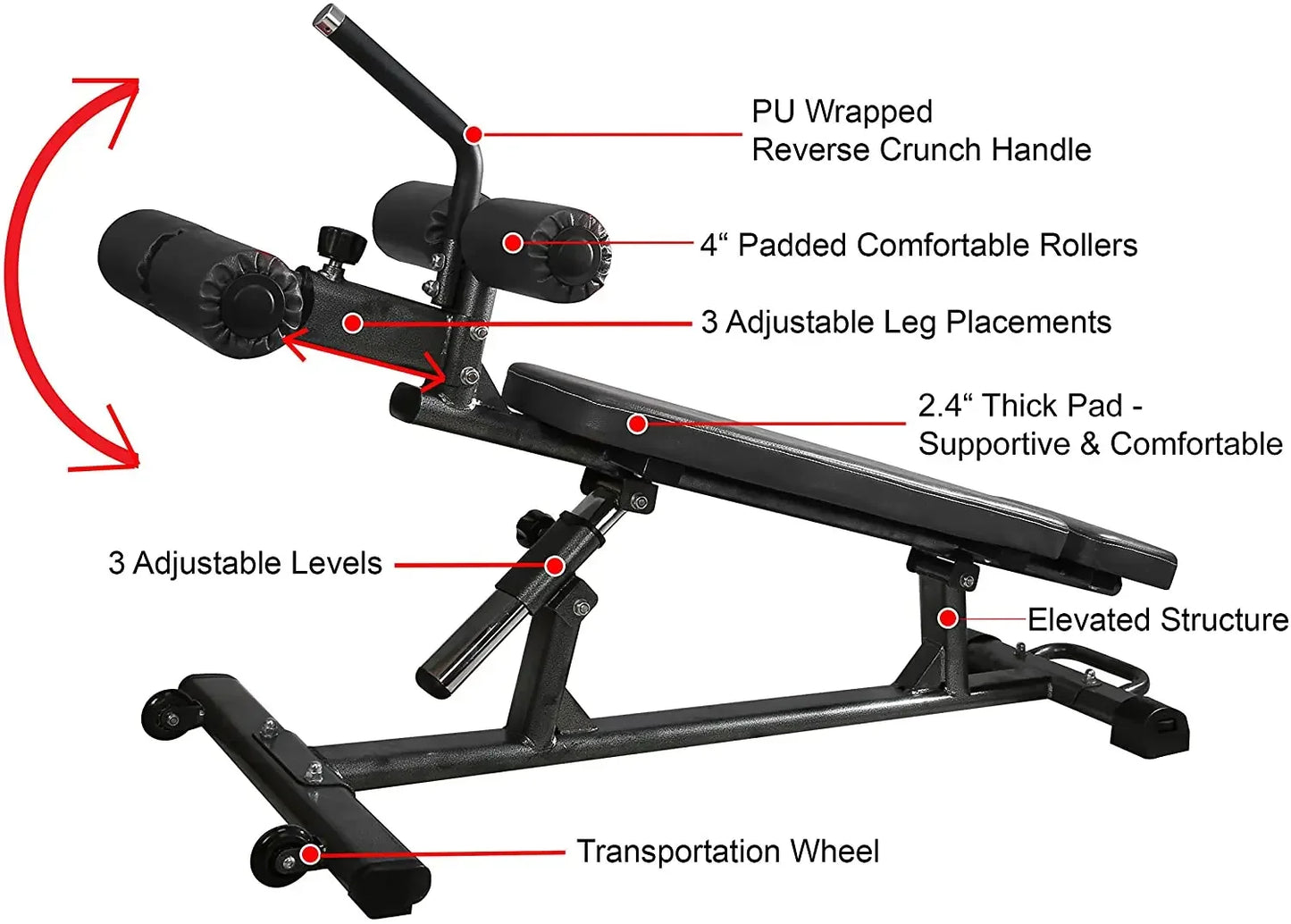 Incline Bench Press